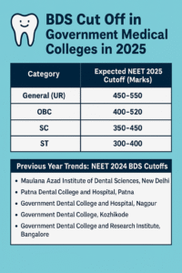 🦷 BDS Cut Off in Government Medical Colleges in 2025 – State-wise, Category-wise, and Closing Ranks
